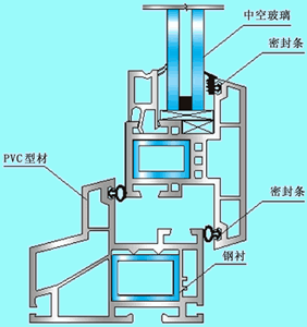塑鋼門窗密封條安裝示意圖